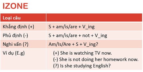 continuous-present-tense