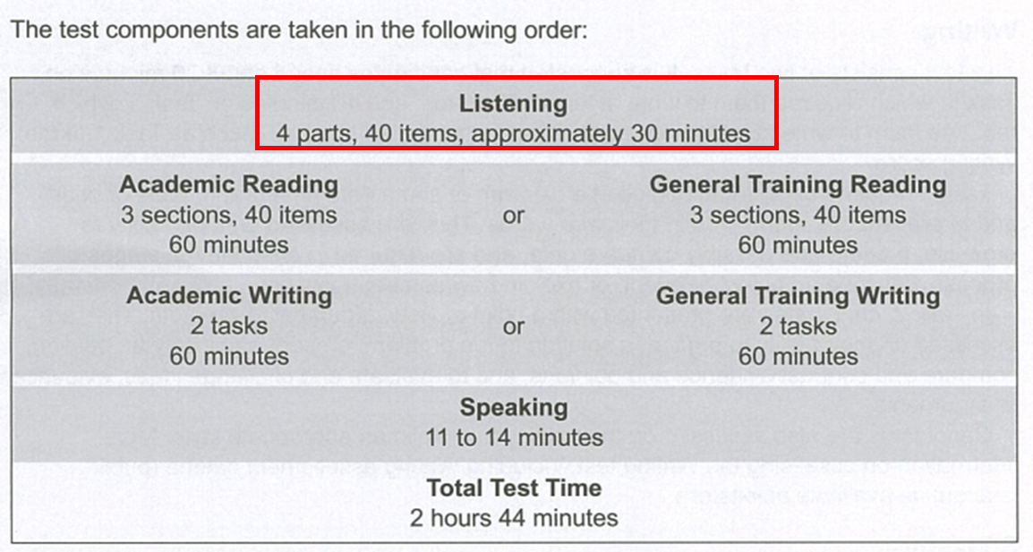 ielts listening 16