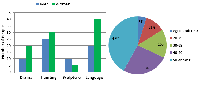 cách viết IELTS Writing Task 1 
