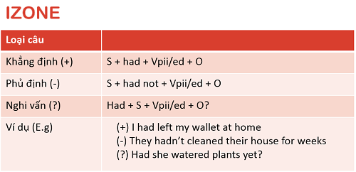 past-perfect-tense