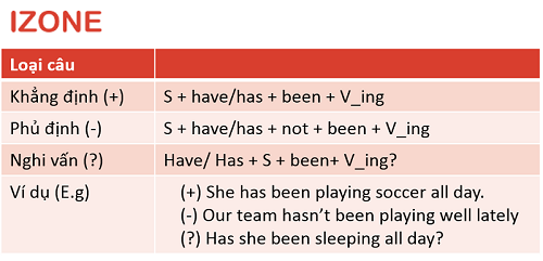 present-perfect-continuous-tense
