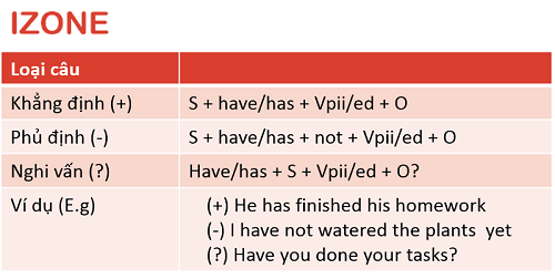 present-perfect-tense