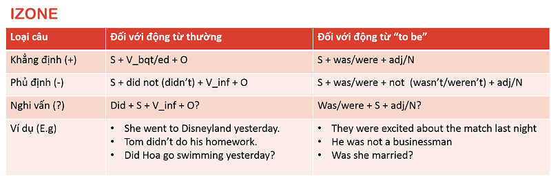 simple-past-tense