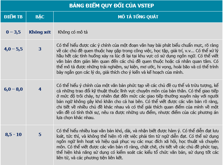 IELTS B2