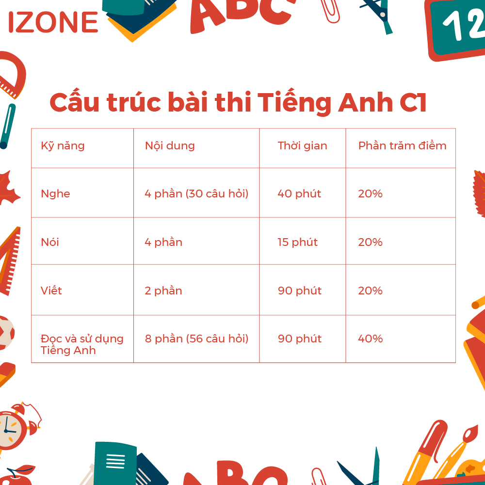 cau-truc-bai-thi-c1