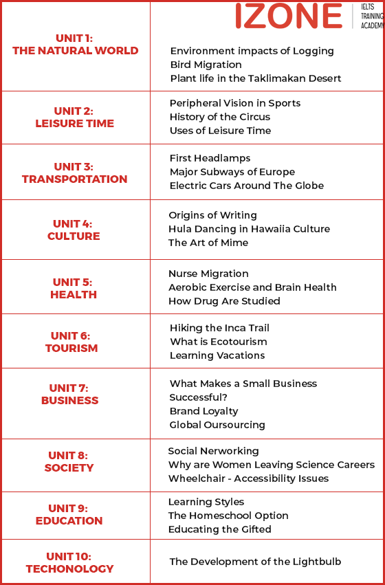 Barron’s Essential Words for the IELTS