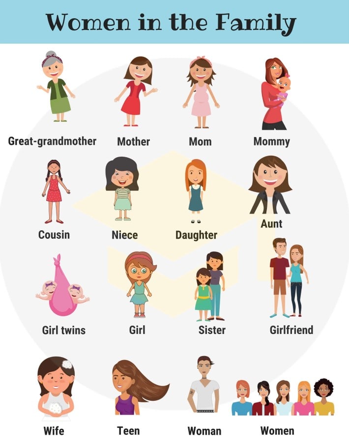 IELTS speaking about family