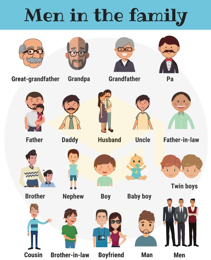 IELTS speaking about family