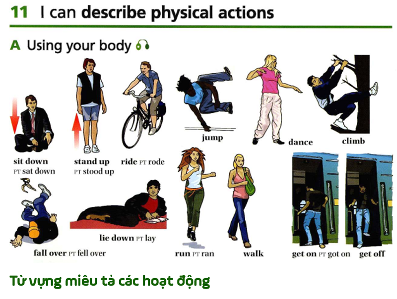 Tài liệu từ vựng IELTS