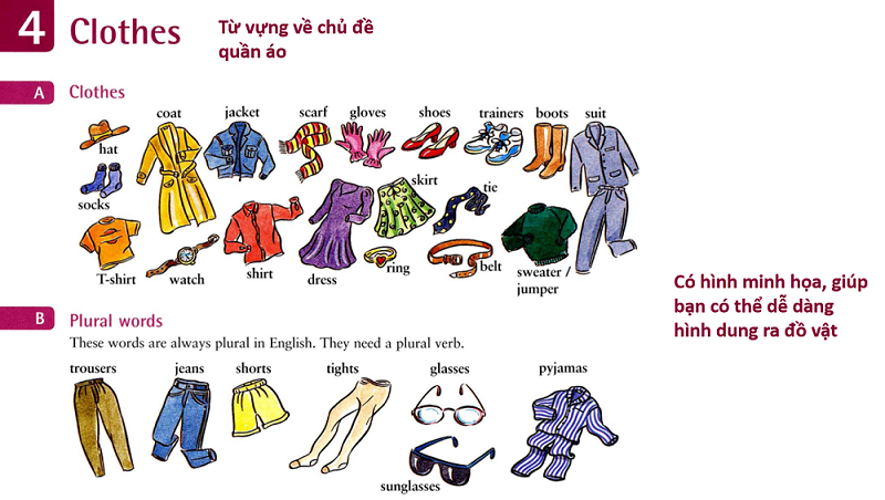 Từ vựng IELTS 