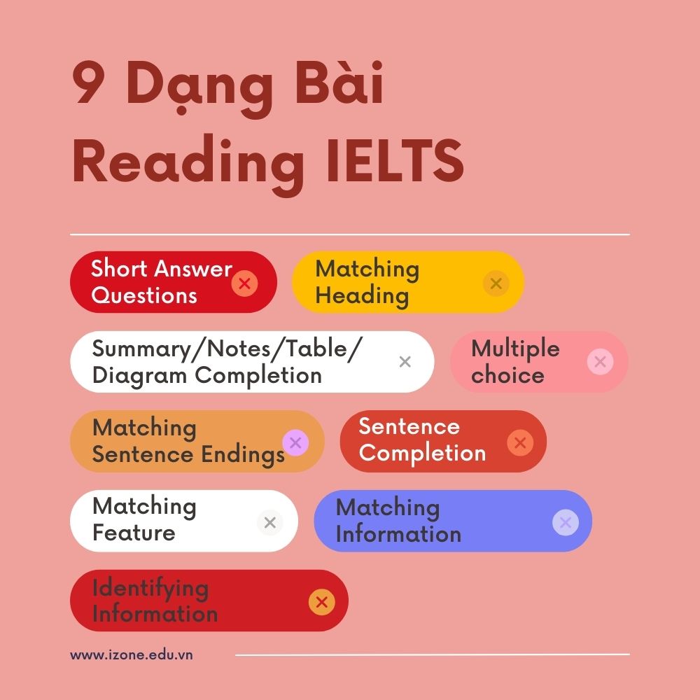 Cách làm dạng bài Matching Sentence Endings trong IELTS Reading