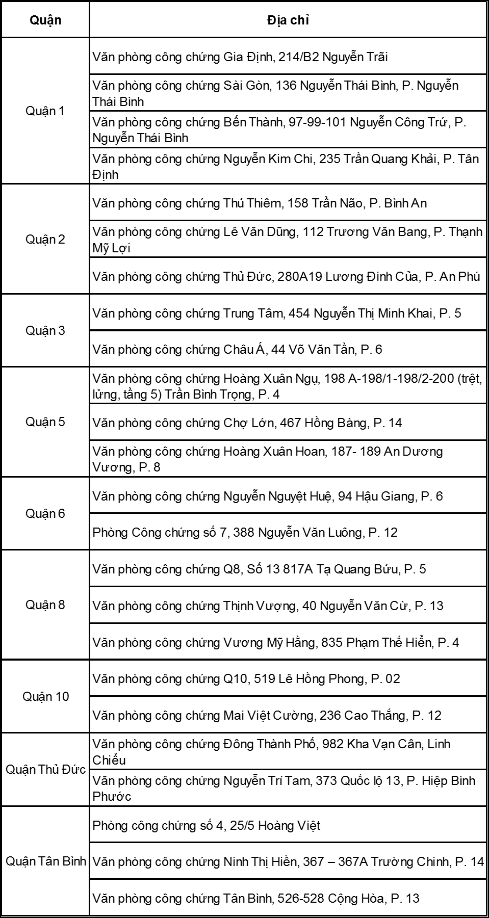 Công chứng IELTS