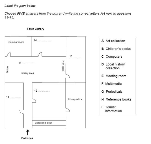 Dạng Labelling a Diagram đánh số