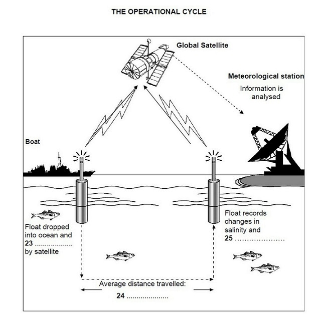 IELTS Listening Labelling a Diagram