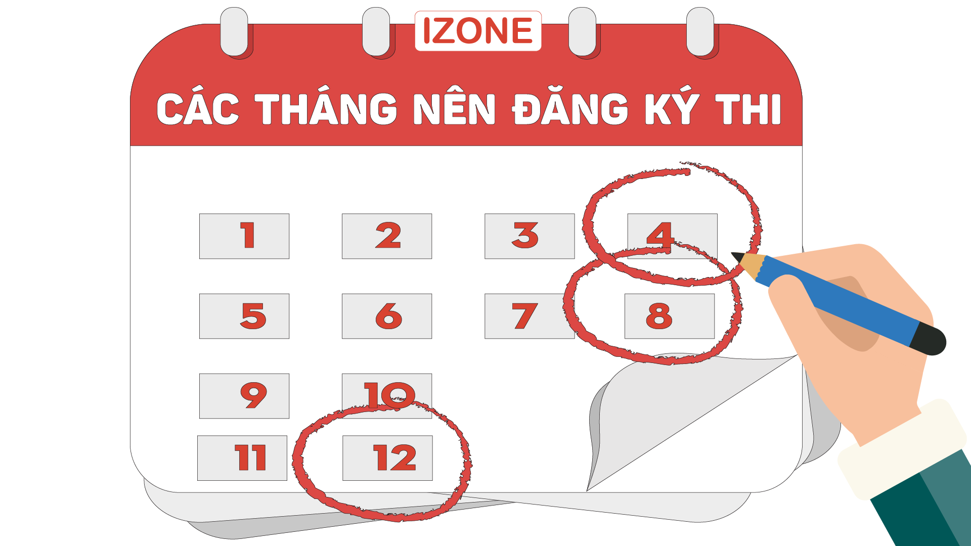 Nên thi IELTS vào tháng mấy