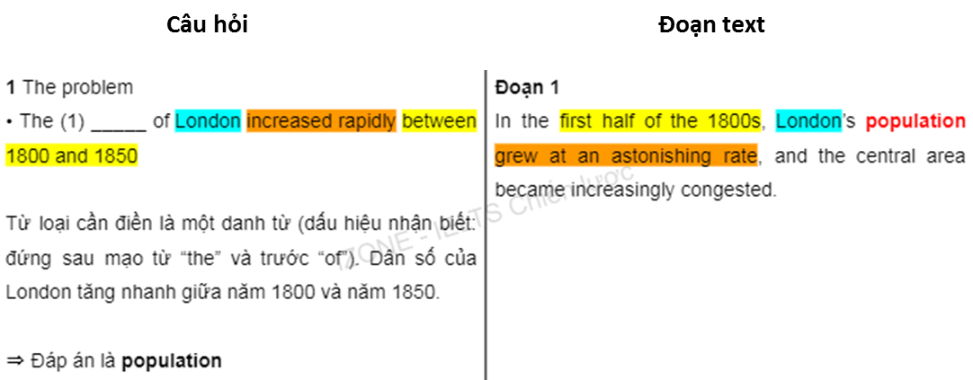 synonym ielts