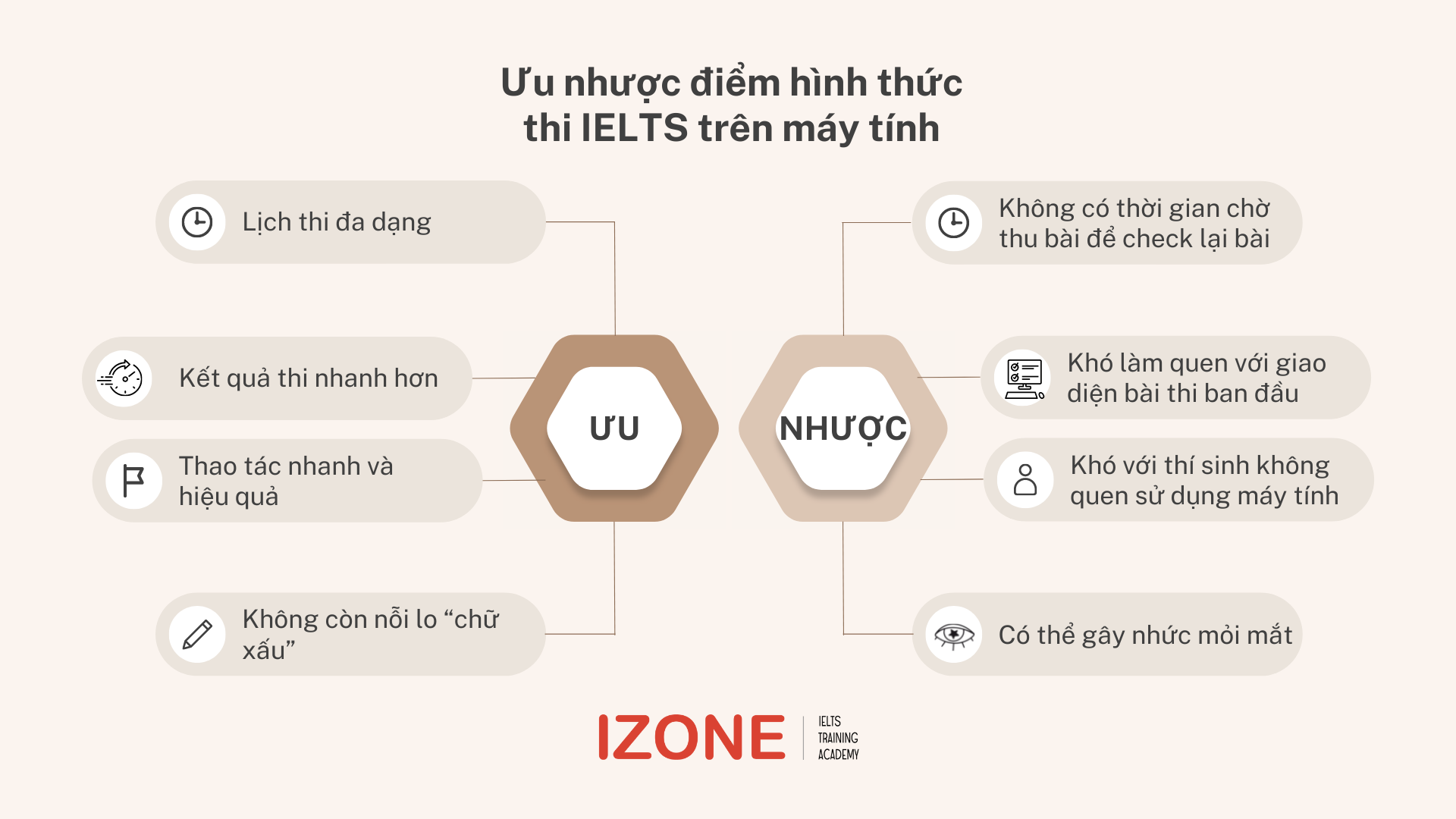 Thi IELTS trên máy tính