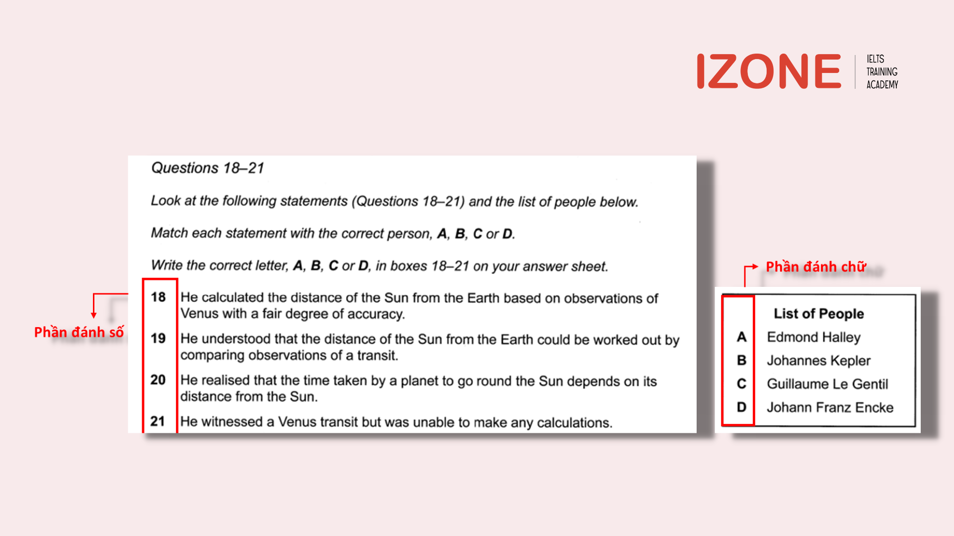 matching features ielts reading
