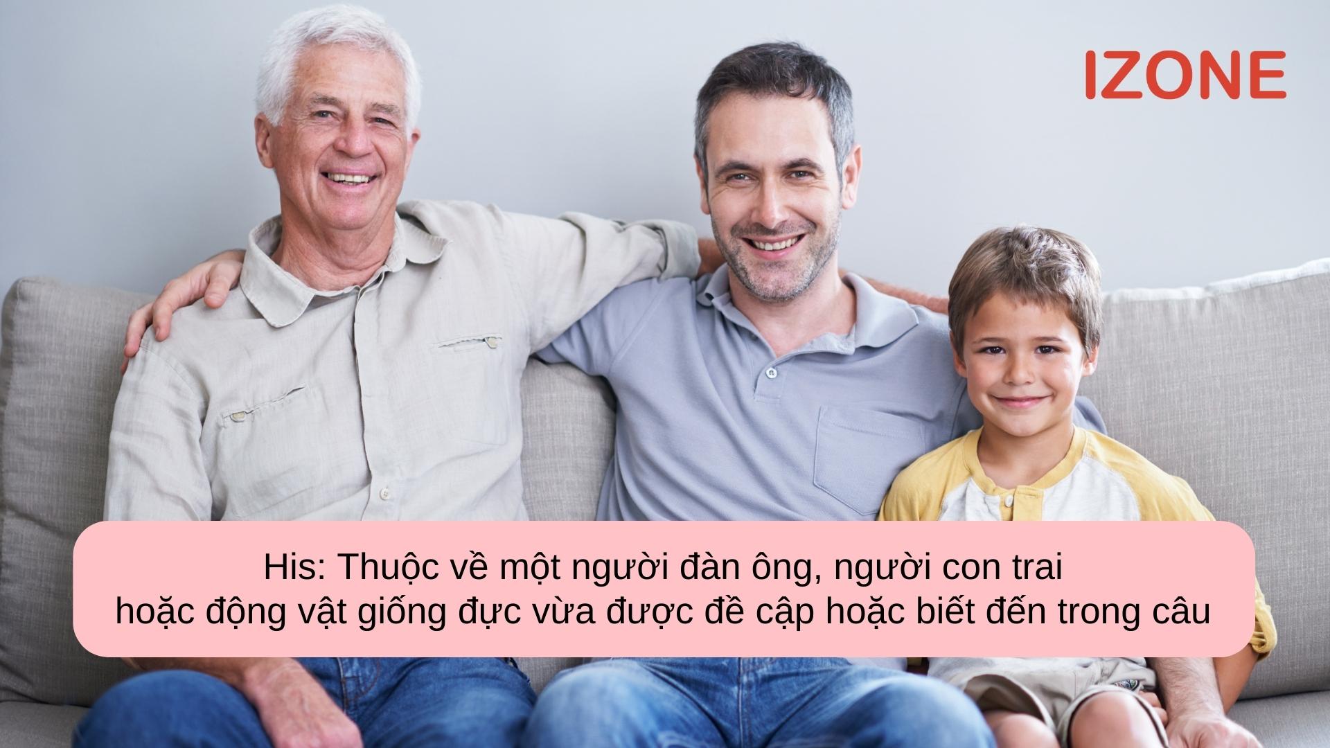 His là loại từ gì? Vị trí và cách dùng his trong tiếng Anh – IZONE