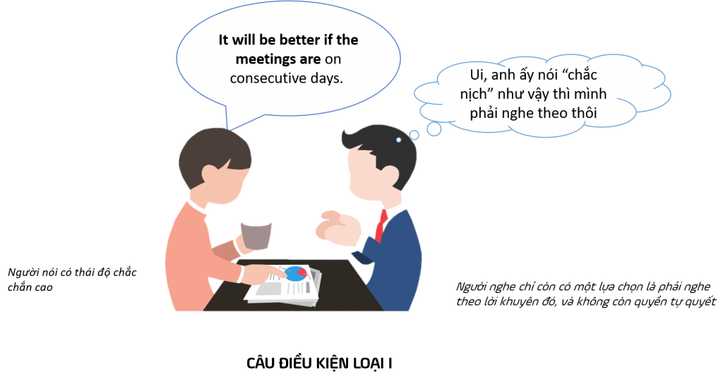 Trường hợp sử dụng câu điều kiện