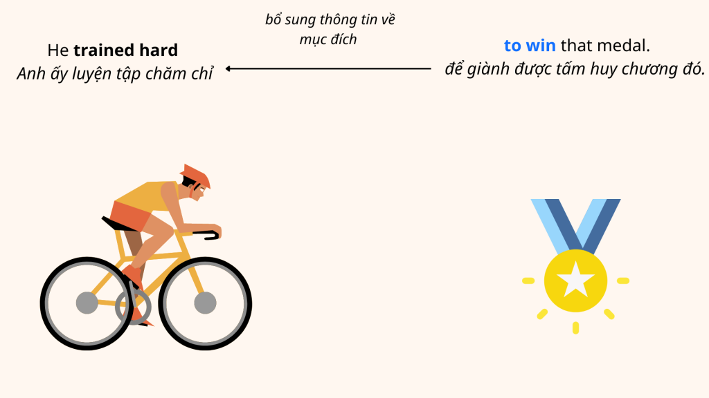phan-biet-to-trong-to-V-va-trong-cum-gioi-tu-to-Noun 2