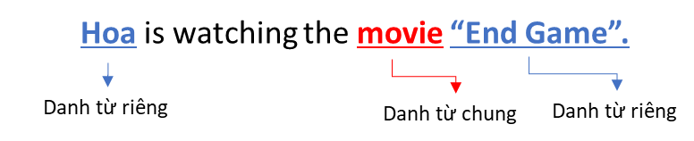 Noun là gì