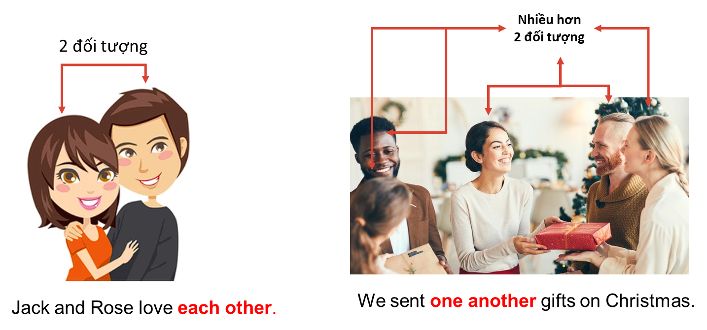 Pronoun là gì