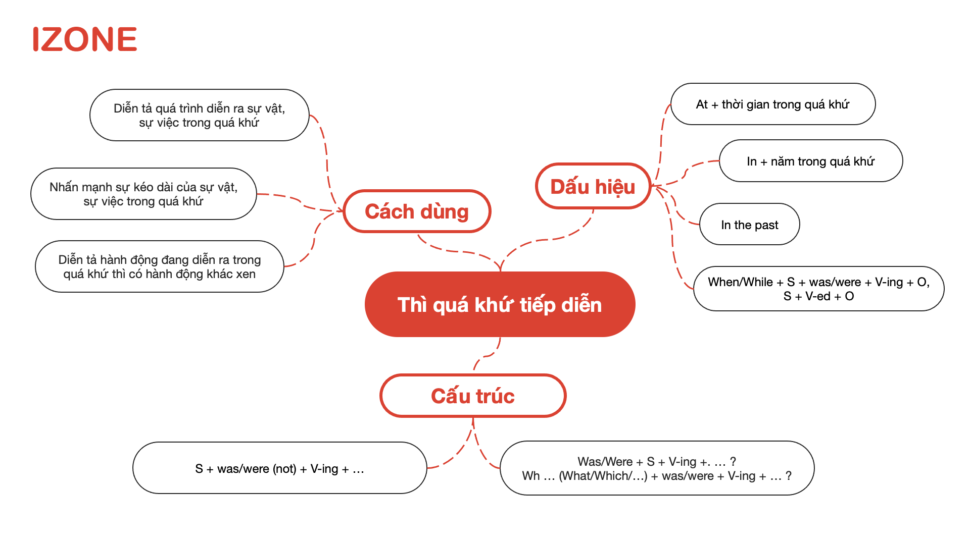 Thì quá khứ tiếp diễn