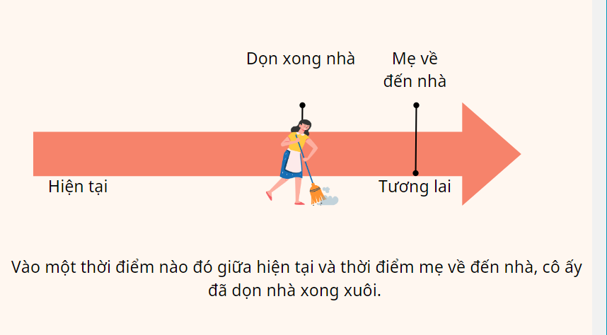 thì tương lai hoàn thành