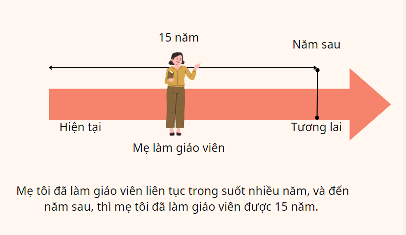 thì tương lai hoàn thành