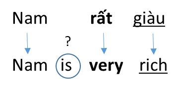 Linking-Verb-1