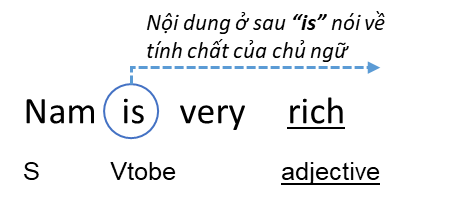 Linking-Verb-3