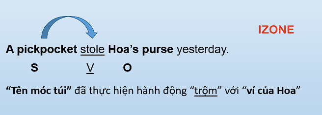 Câu bị động