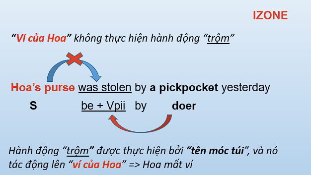 Câu bị động