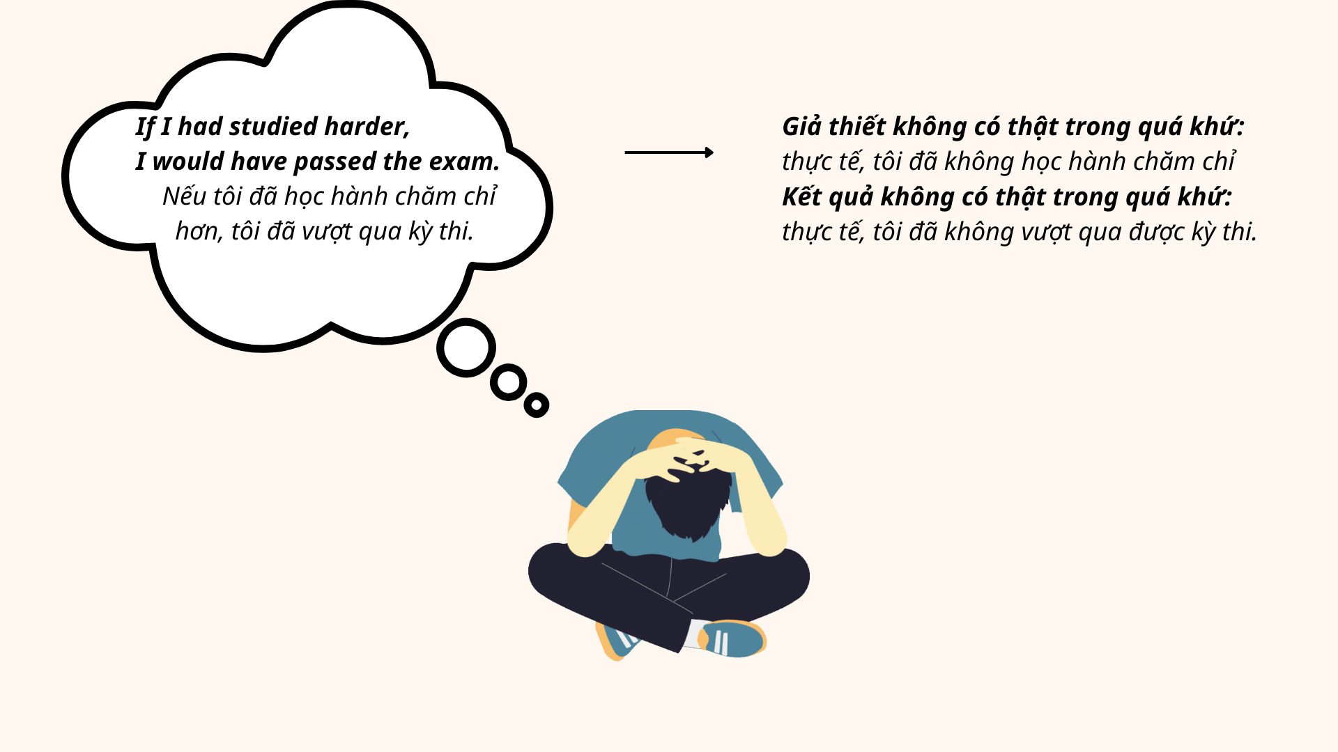 Câu điều kiện loại 3