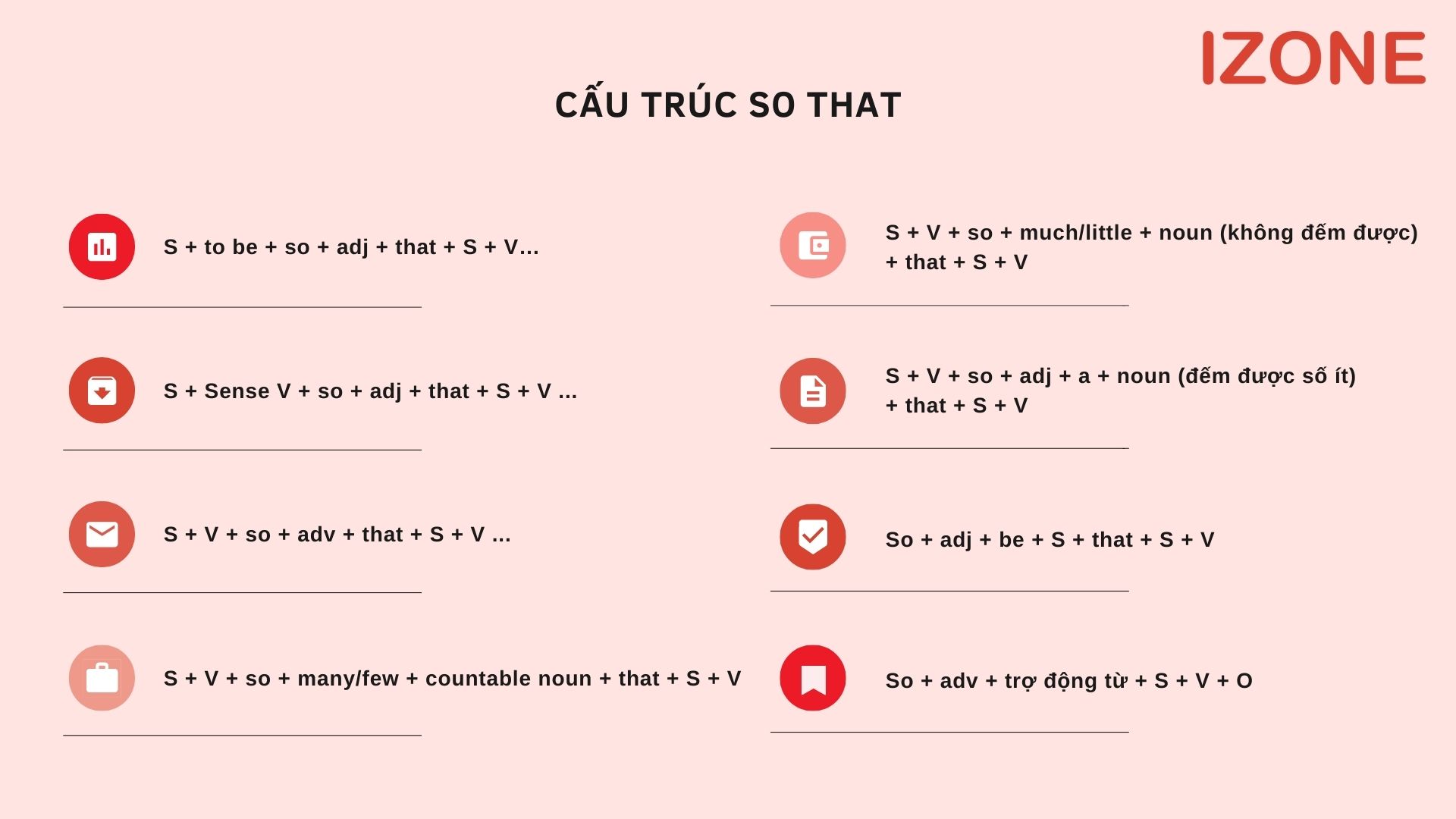 Cấu trúc sánh that