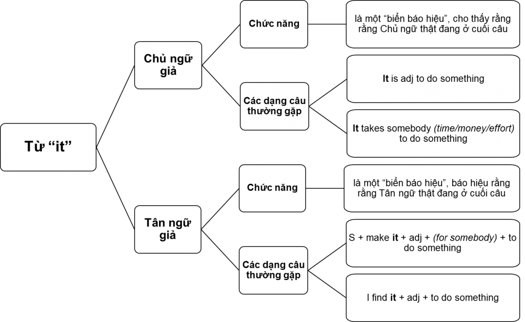 chu-ngu-gia-tan-ngu-gia4
