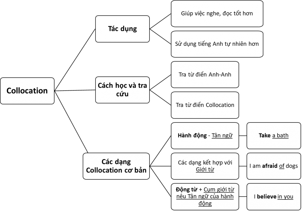collocation1-8
