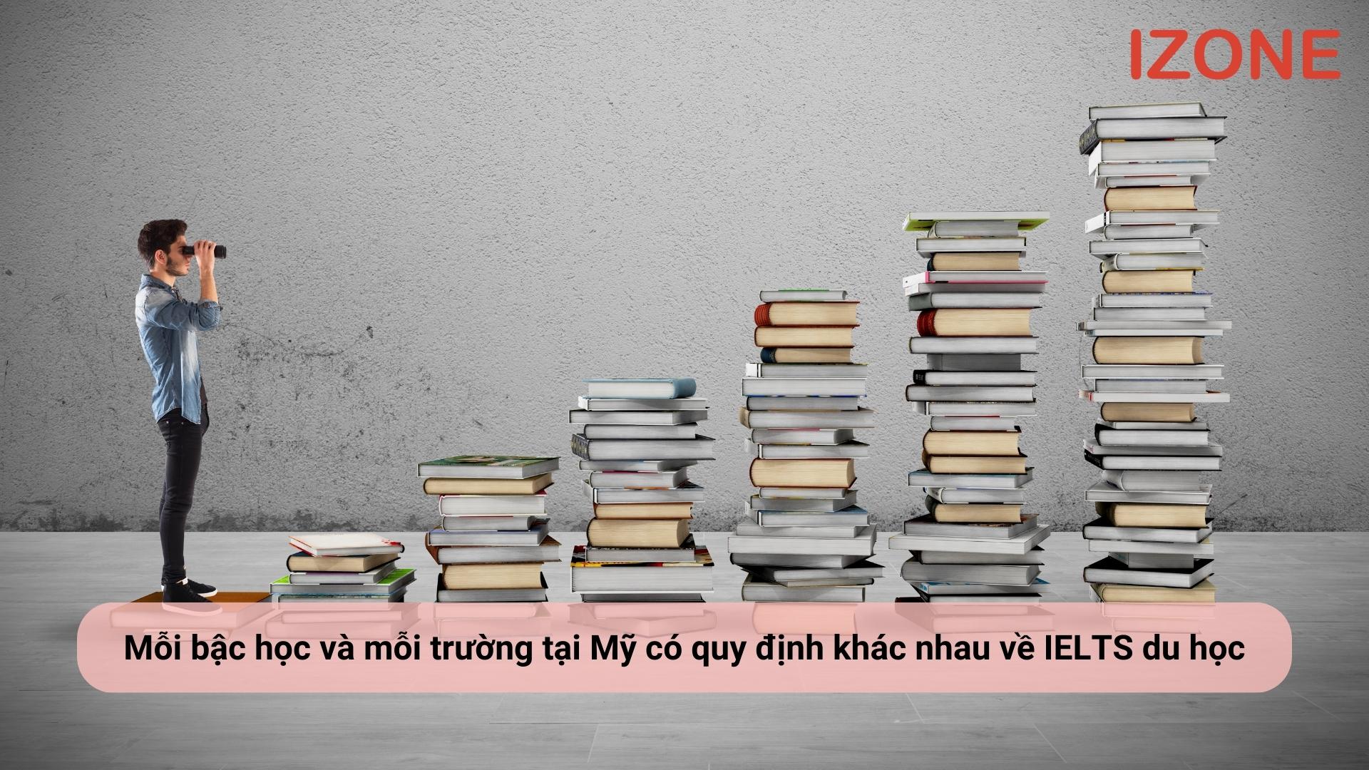 đi du học Mỹ cần IELTS bao nhiêu