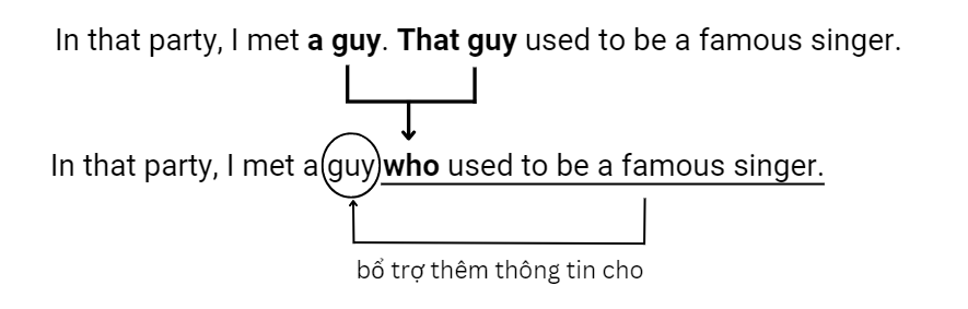 menh-de-tinh-ngu-2
