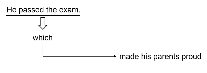 menh-de-tinh-ngu-3