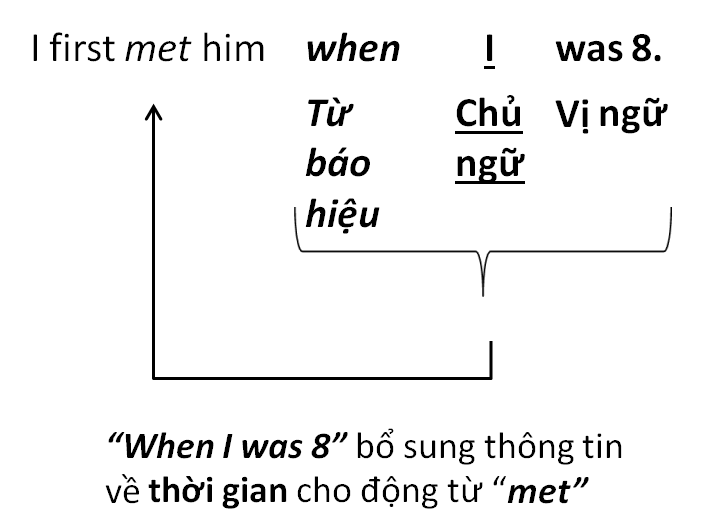 menh-de-trang-ngu-1