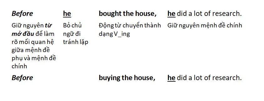menh-de-trang-ngu-2