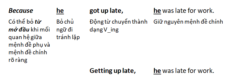 menh-de-trang-ngu-3