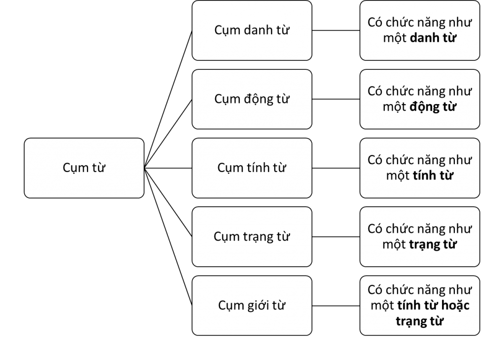 mindmap-cum-gioi-tu-2