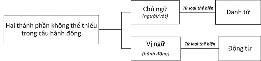 nhung-thanh-phan-co-ban-cua-cau-noi-1
