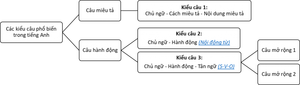tong-hop-cac-kieu-cau tong-hop-cac-kieu-cau