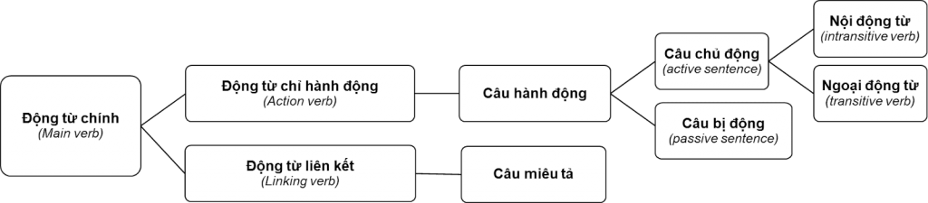 transitive-intransitive-verb-1