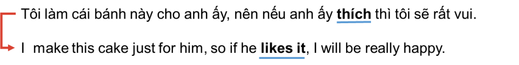 transitive-intransitive-verb-2
