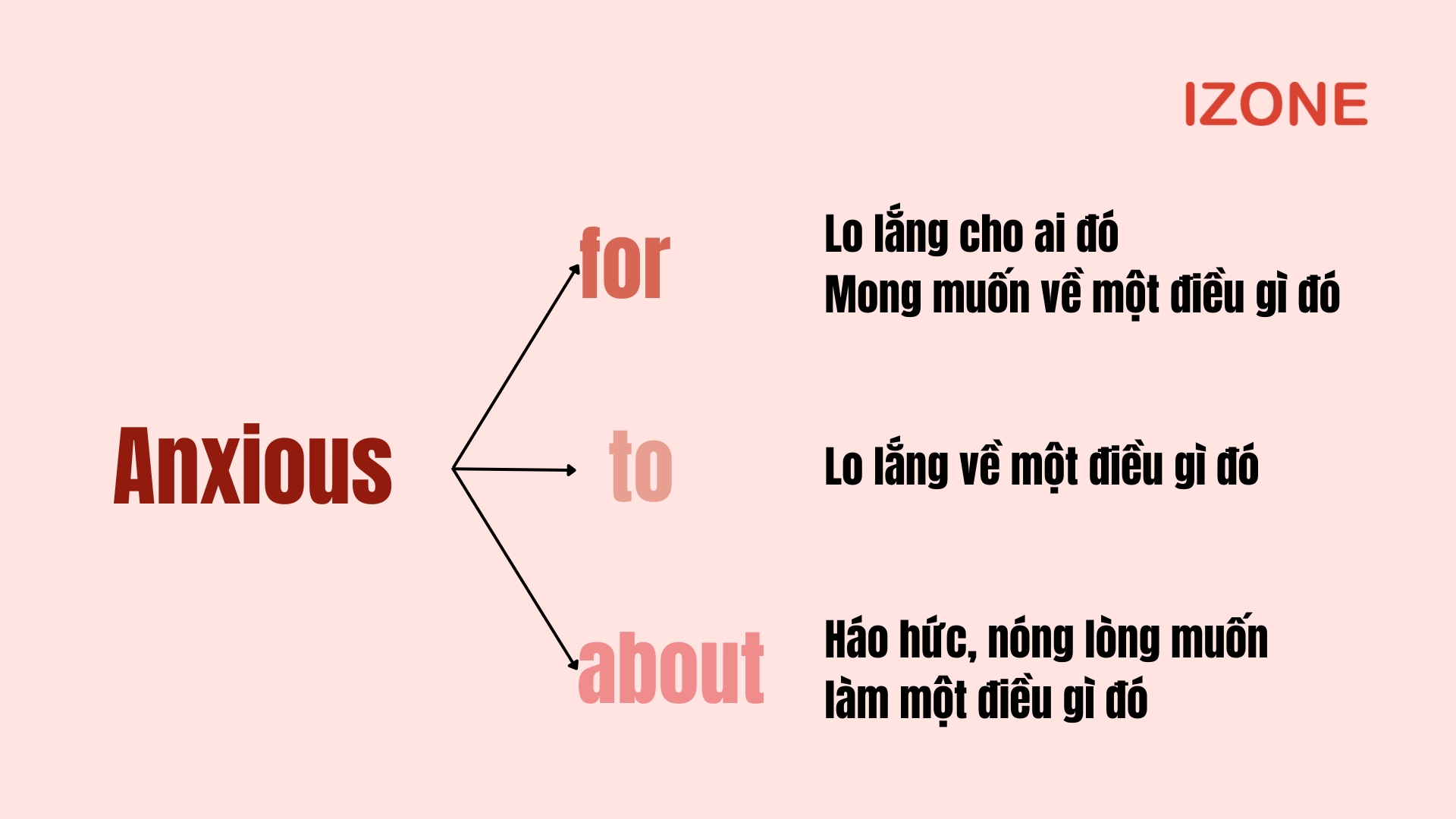 anxious đi với giời từ gì